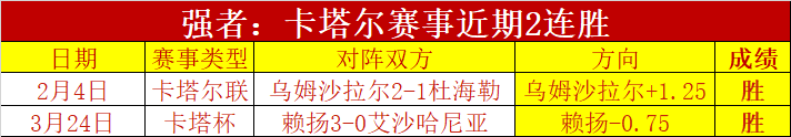 芝加哥公牛,对金州勇士,常规赛赛况,世界杯比分,2026世界杯,实时比分,赛事统计,足球直播