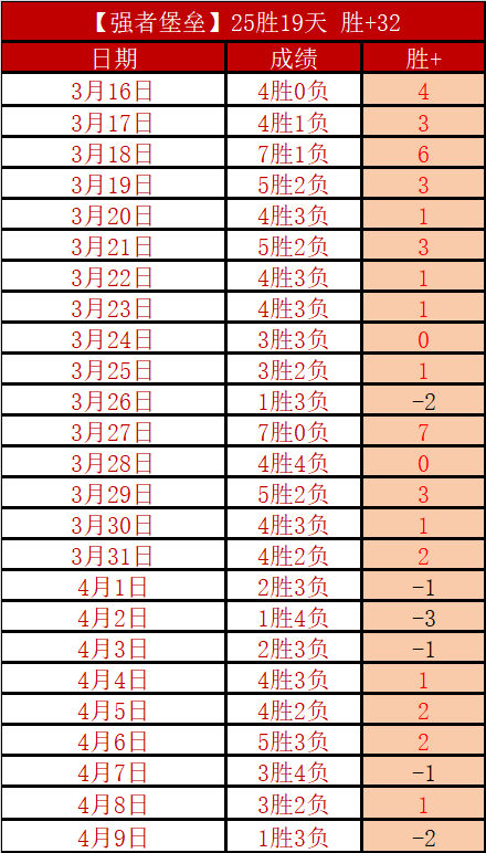 费舍尔打破,男子室内,米世界纪录,世界杯比分,2026世界杯,实时比分,赛事统计,足球直播