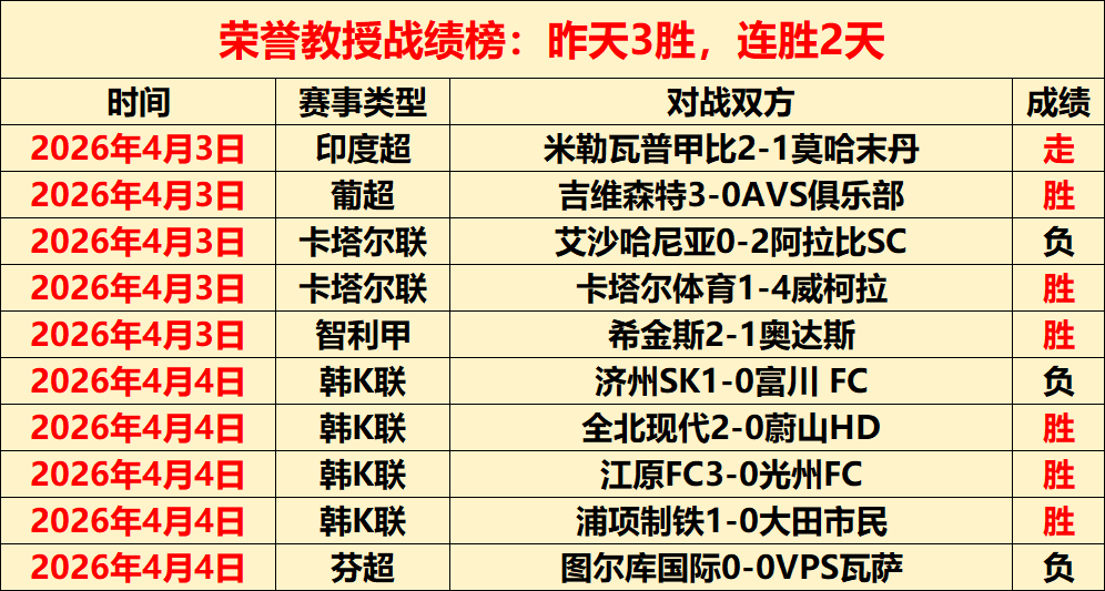 大乐透期号,专家推荐,剑南春利兹,世界杯比分,2026世界杯,实时比分,赛事统计,足球直播