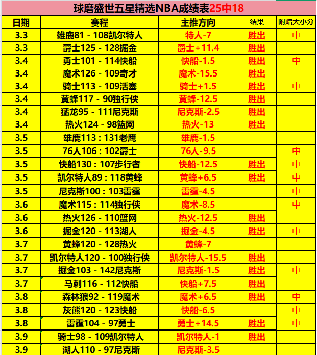 大乐透期号,专家精准推,质合分析前,世界杯比分,2026世界杯,实时比分,赛事统计,足球直播