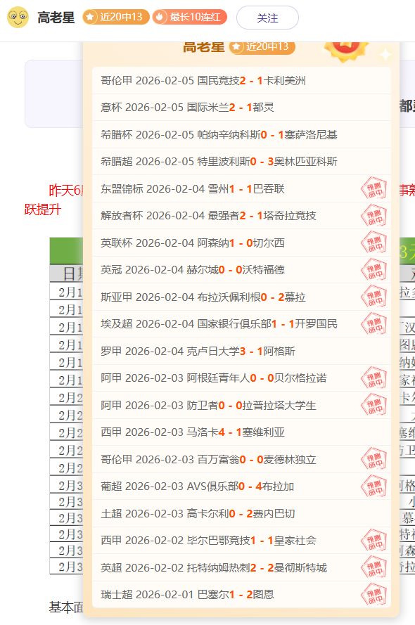 年世界杯,组解析,荷兰领衔,世界杯比分,2026世界杯,实时比分,赛事统计,足球直播