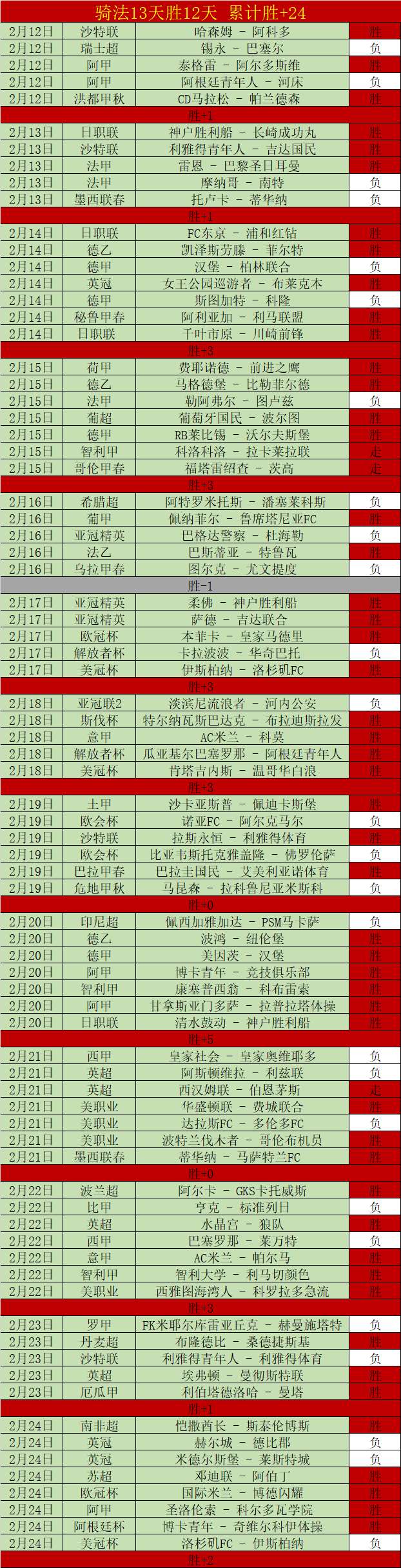 今日精选,西甲对决,埃尔切,世界杯比分,2026世界杯,实时比分,赛事统计,足球直播