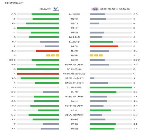期大乐透预,凯尔特人对,专家质合分,世界杯比分,2026世界杯,实时比分,赛事统计,足球直播