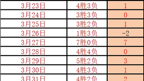 费舍尔打破男子室内3000米世界纪录
